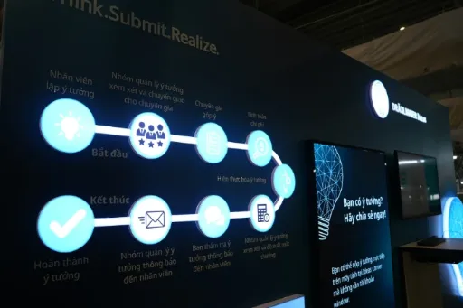 Innovation & Creative Problem Solving